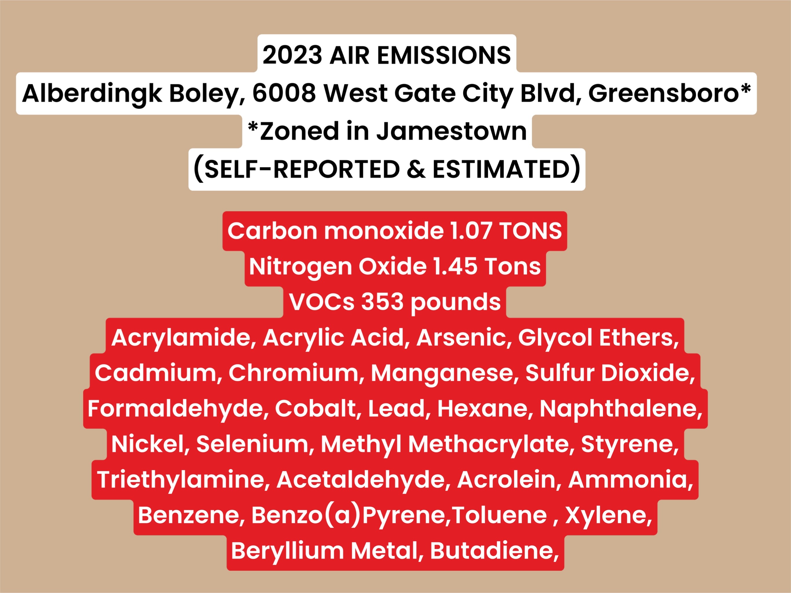 Alberdingk Boley is emitting Carbon Monoxide, Arsenic, Lead, VOCs, Styrene, Xylene, Sulfur Dioxide, Chromium, Glycol Ethers, Nitrogen Oxide & more into our air