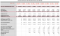 Golf/Parks+Rec loss grew to $1.28M in FY 2024-25