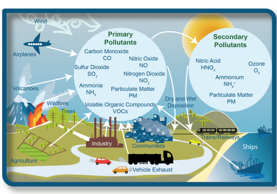Final Report: Jamestown Community Air Quality Project, Nov 2024 – April 2026